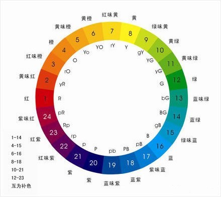 PPT设计制作必须要懂的10种配色方法