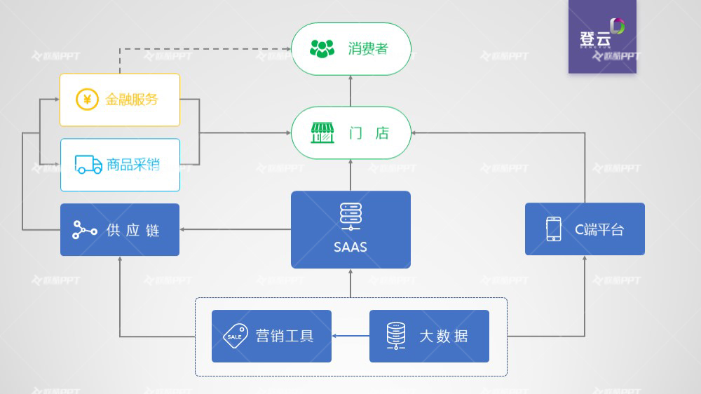 电商平台架构图